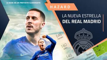 El gr¨¢fico que demuestra la calidad t¨¦cnica de Hazard