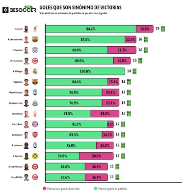 Mbapp siempre pega?primero