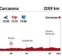 Tour de Francia 2021 hoy, etapa 13: perfil y recorrido