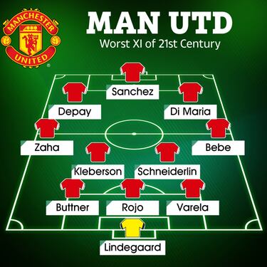 Con Alexis Sánchez: medio inglés eligió al chileno entre los 11 peores del siglo del United