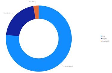 Mapa de casos y muertes por coronavirus por departamentos en Colombia: hoy, 8 de noviembre