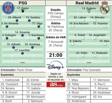 Olga y el Madrid, reencuentro en París