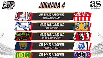 Liga MX: Fechas y horarios de la jornada 4, Apertura 2021