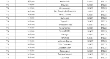 Precios del gas en CDMX y Edomex hoy: cuánto cuesta el LP | 12 de mayo