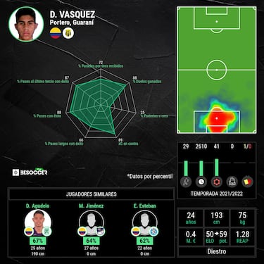 Los números que llevan a Devis Vásquez al Milan