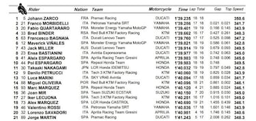 Zarco lidera en el regreso del público con Márquez 15º