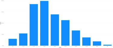 Mapa de casos y muertes por coronavirus por departamentos en Colombia: hoy, 4 de octubre