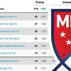 Así quedó la clasificación de la MLS tras la semana 14