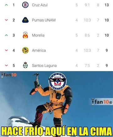 Los memes se rinden ante el invicto de Cruz Azul