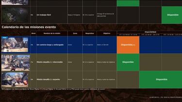 Nuevo calendario de eventos de Monster Hunter World
