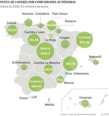Lotería de Navidad: las administraciones que más venden
