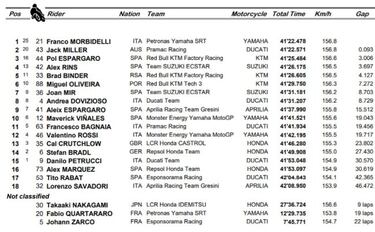 Resultados MotoGP: Joan Mir logra su primer título mundial