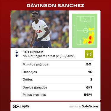 Davinson, con su rendimiento complica a Conte
