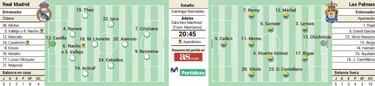 Choque de crisis en el Bernabéu