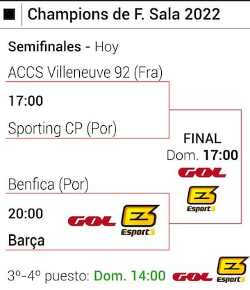 Cruces y horarios de la Champions de fútbol sala: Final Four.