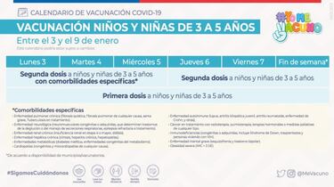Calendario de Vacunación COVID hoy, miércoles 5 de enero: ¿quién recibe la tercera dosis de refuerzo esta semana?