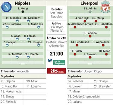 El Nápoles, con ganas de venganza ante el Liverpool