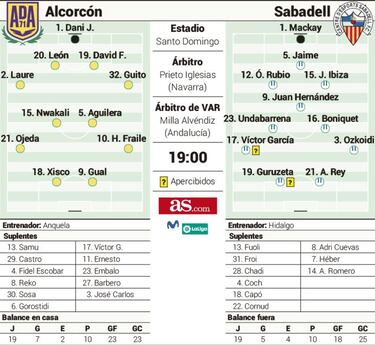 Santo Domingo acoge hoy una final por la permancia