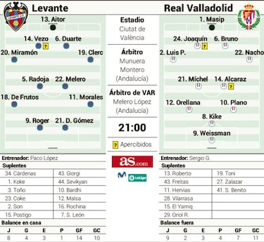 Weissman examina la fortaleza del Levante en el Ciutat