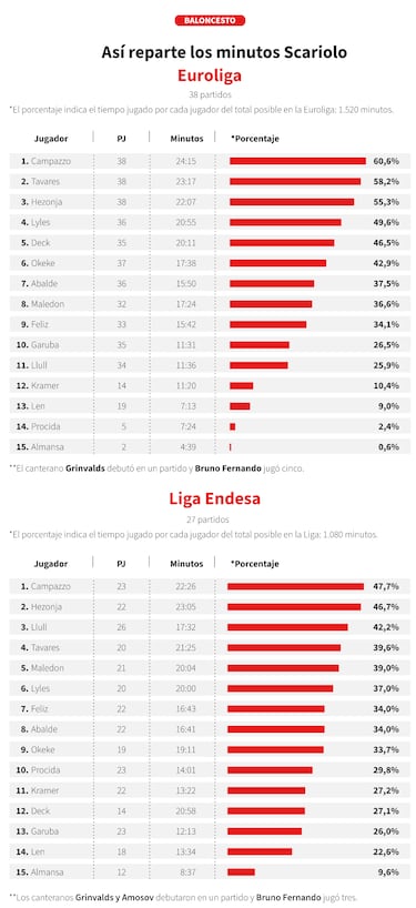 El Excel de Scariolo