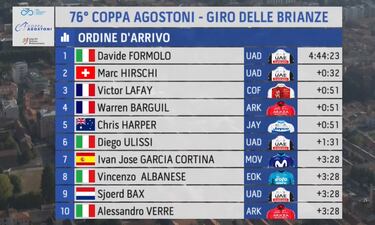 El UAE manda en Italia: doblete de Formolo y Hirschi en Agostoni