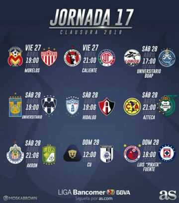 Jornada 17, Clausura 2018