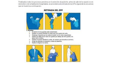 Coronavirus: cómo quitarse los guantes para no contagiarse