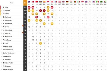 Parrilla de salida del GP de Francia 2018 en Paul Ricard