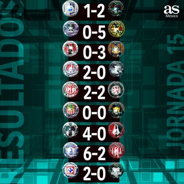 Liga MX: Partidos y resultados de la jornada 15, Apertura 2024