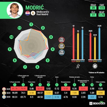 Modric aprieta a Xabi Alonso