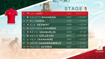 Clasificación general del Tour de Omán 2022: etapa 5.