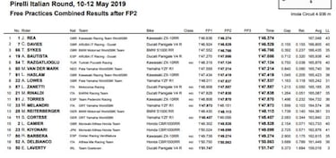 Rea golpea primero a Bautista y Ducati en Ímola: mete 7 décimas