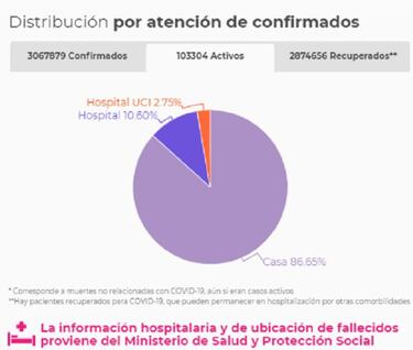 Mapa de casos y muertes por coronavirus por departamentos en Colombia: hoy, 14 de mayo