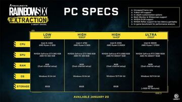 Tabla explicativa con los requisitos de Rainbow Six Extraction.