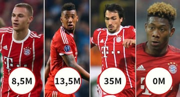 Kimmich, Boateng, Hummels y Alaba.