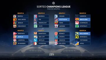 Así quedaron los grupos de la Champions League 2017-2018