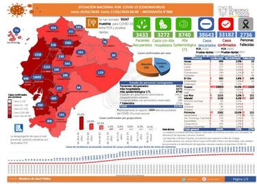 Coronavirus en Ecuador: mapa, casos y muertes por provincia y cantón hoy, 18 de mayo
