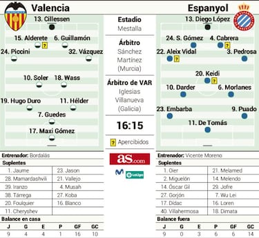 El fútbol según Ómicron