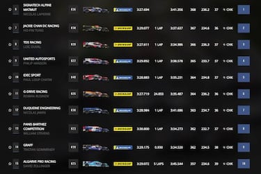 Resultados WEC: clasificación de Le Mans y así queda el Mundial