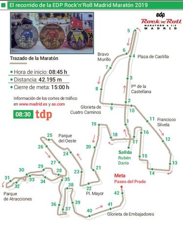 La Maratón de Madrid: patrimonio de la capital