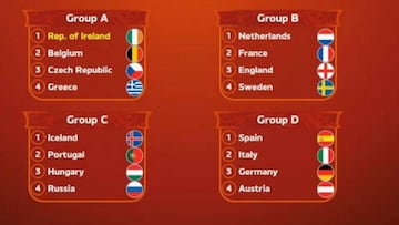 Espa&ntilde;a jugar&aacute; ante Italia, Alemania y Austria en la fase de grupos de la Eurocopa 2019.