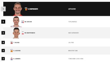 Etapa 18 del Tour de Francia 2024: así queda la clasificación general hoy