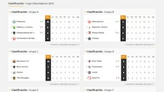 Así va la tabla de posiciones de Boca, River, Defensa, Racing, Vélez y Argentinos en la Libertadores