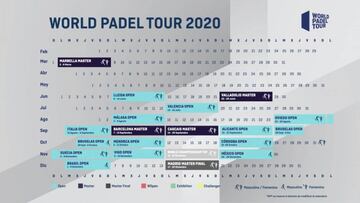 El World Padel Tour descarta a Buenos Aires en el calendario