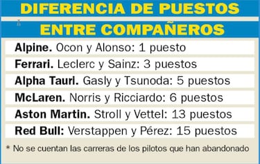 Sainz y Alonso ganan en las comparaciones