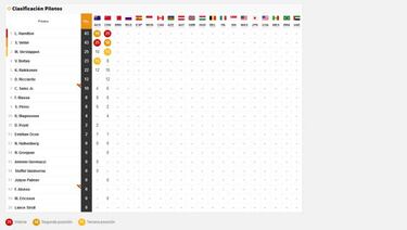 La clasificaci車n del GP de China y la tabla del Mundial 2017
