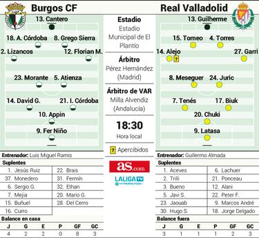 Un derbi castellano para acceder a los puestos de promoción 