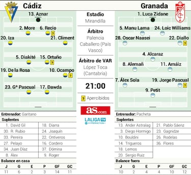 Alcaraz rememora su pasado en Cádiz