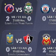 Los resultados de la fecha 2 del Apertura 2016 de la Liga MX