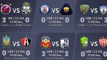 Los resultados de la fecha 2 del Apertura 2016 de la Liga MX